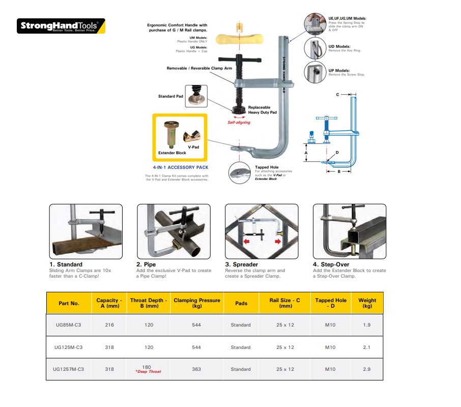 Stronghand Positioneerklem 4-in-1 UG85M-C3