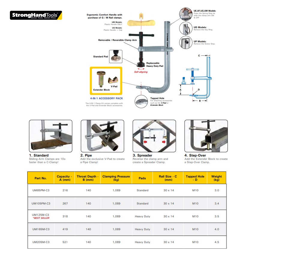 Stronghand Positioneerklem 4-in-1 UP205M-C3 | DKMTools - DKM Tools