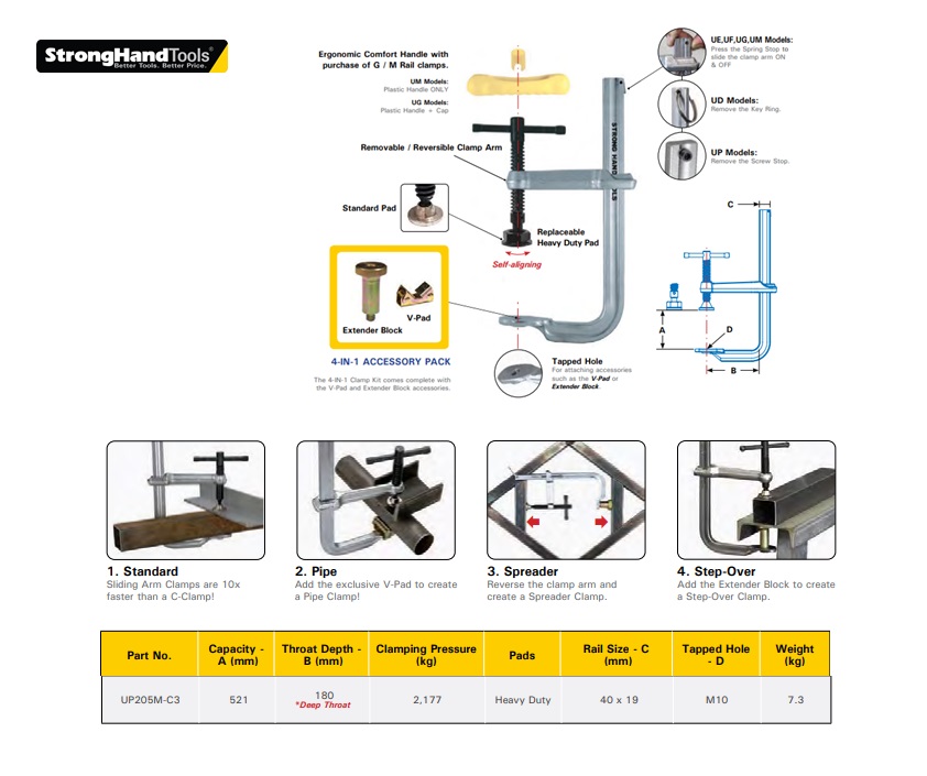 Stronghand Positioneerklem 4-in-1 UG85M-C3 | DKMTools - DKM Tools