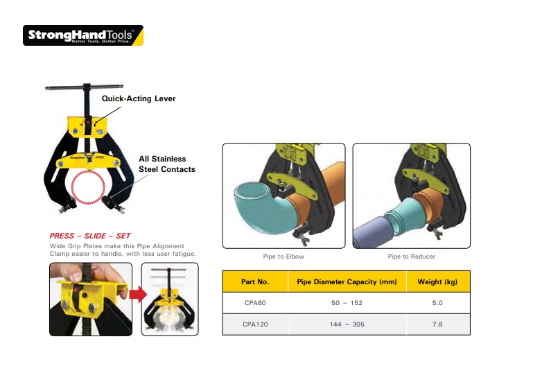 Stronghand Pijpklem CPA60