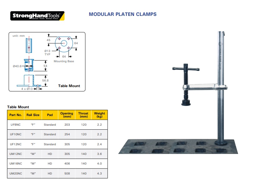 Stronghand Modular Platen Clamp UF10NA Acorn Bushing | DKMTools - DKM Tools