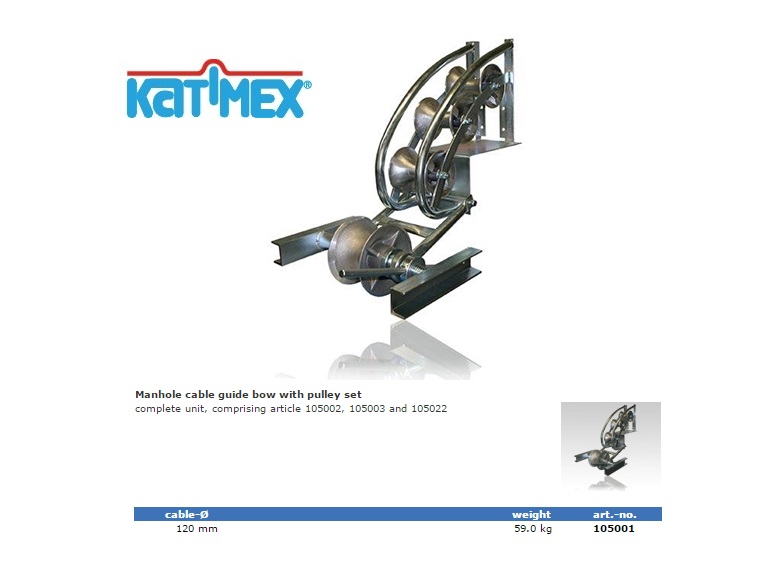 Katimex Kabelgeleider met hulprol-set