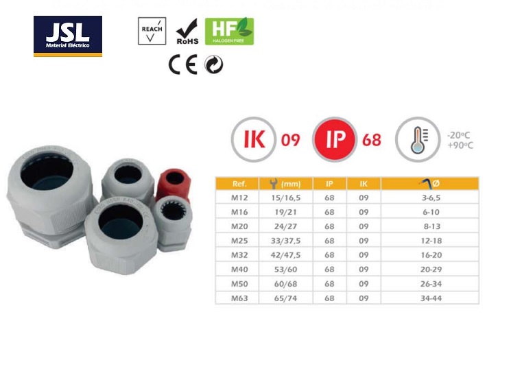 Kabelwartel M12 IP68