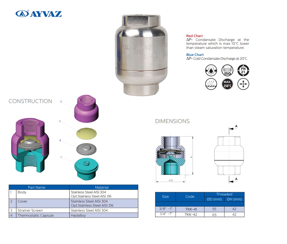 RVS Thermodynamische condenspot TKK 42 BSP 1/4``