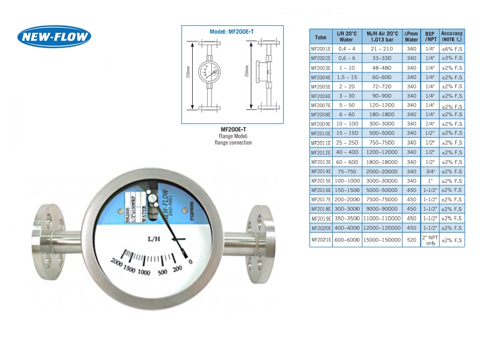 Magnetische debietmeter MF200E BSP 1