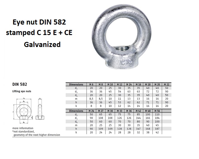 Oogmoer DIN 582 gestempeld C 15 E + CE galvanisch verzinkt M 6