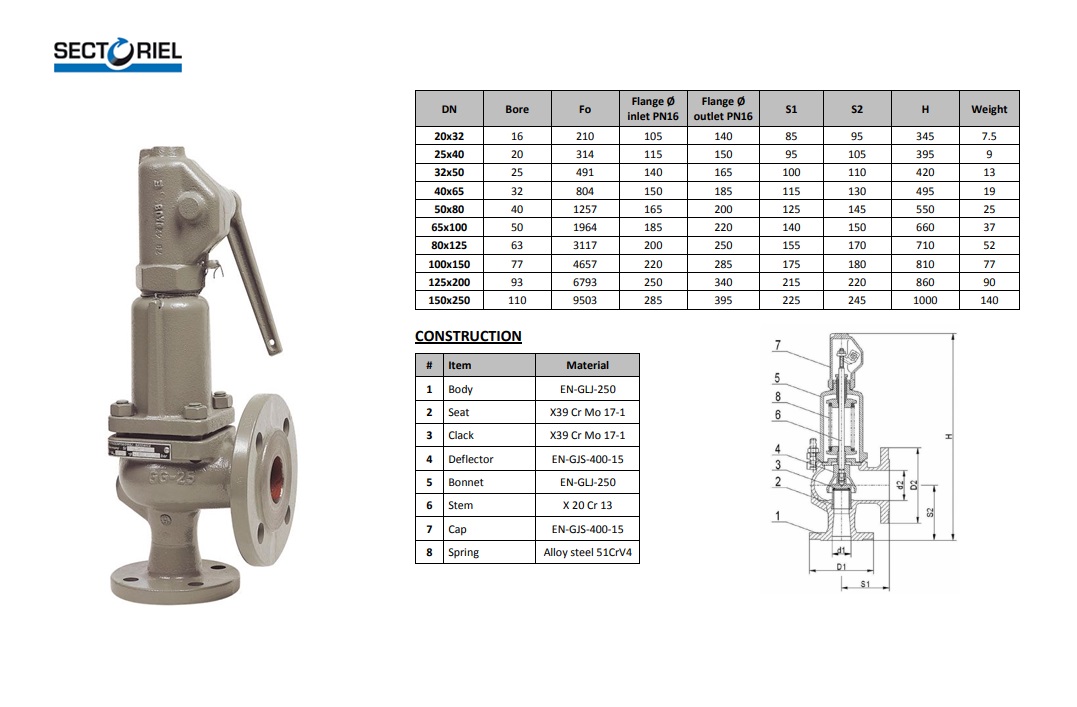 Veiligheidsklep Gietijzer - Geflensd PN16 water DN40 6-8bar | DKMTools - DKM Tools