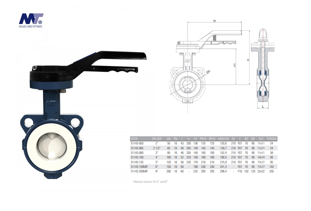 Vlinderklep Type S. S.Disc A-316 NBR  6