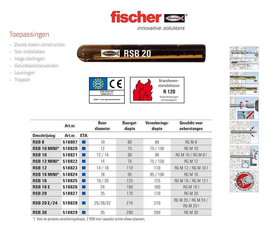 Fischer Glascapsule RSB 8