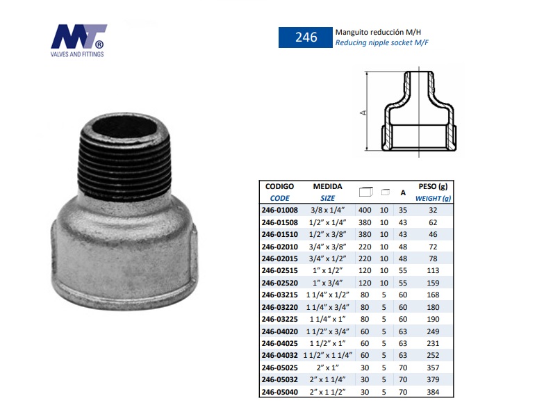 Soknippel Bi-Bu nr 246 3/8