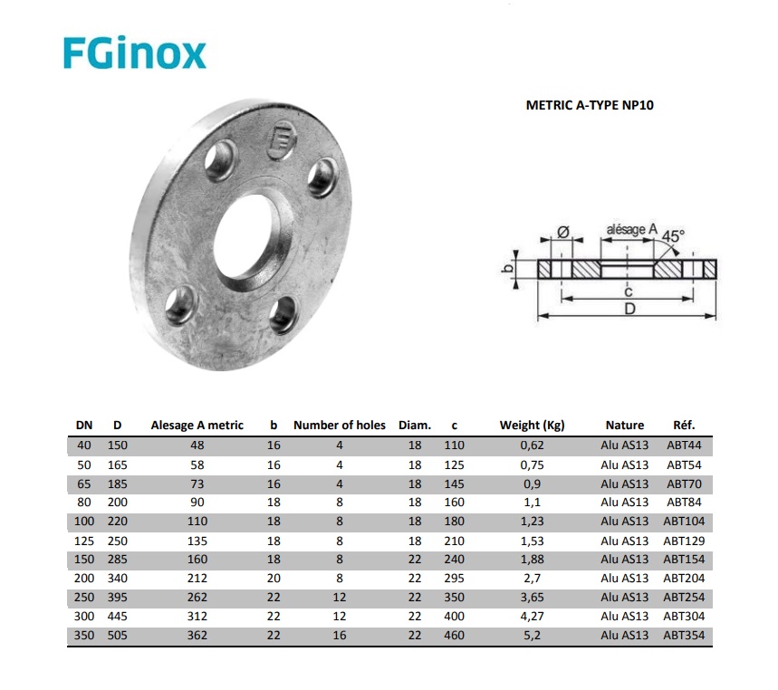Aluminium Overschuifflens Type A PN10 DN40 AS13