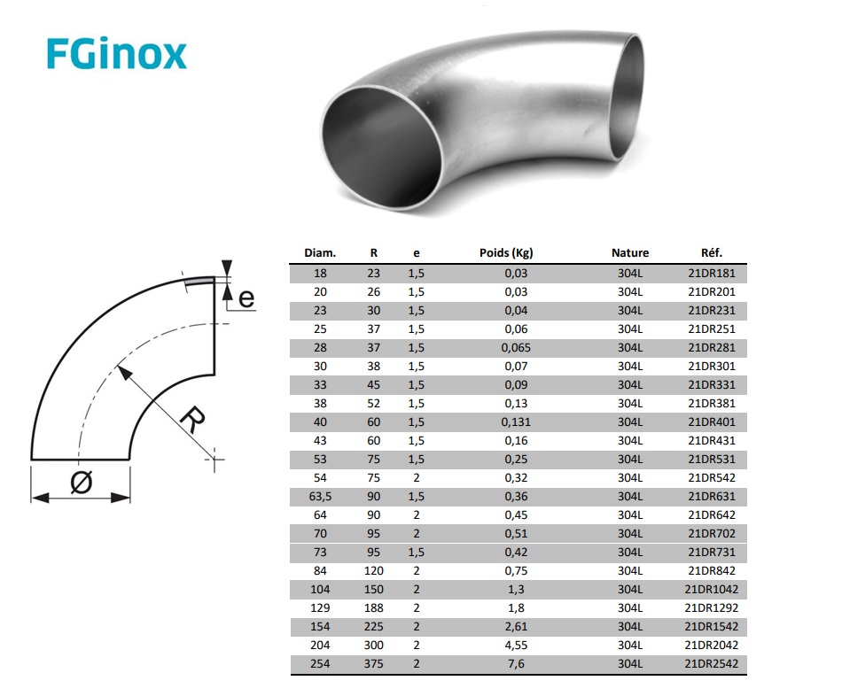 ANSI Gelaste lasbocht RVS 3D 21.3x1.6 304L | DKMTools - DKM Tools