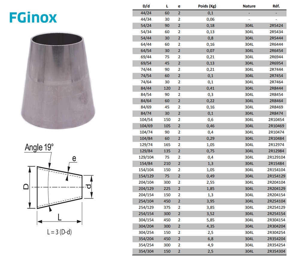 Gelaste Concentrisch Lasverloop Rvs 316L 64x54 | DKMTools - DKM Tools