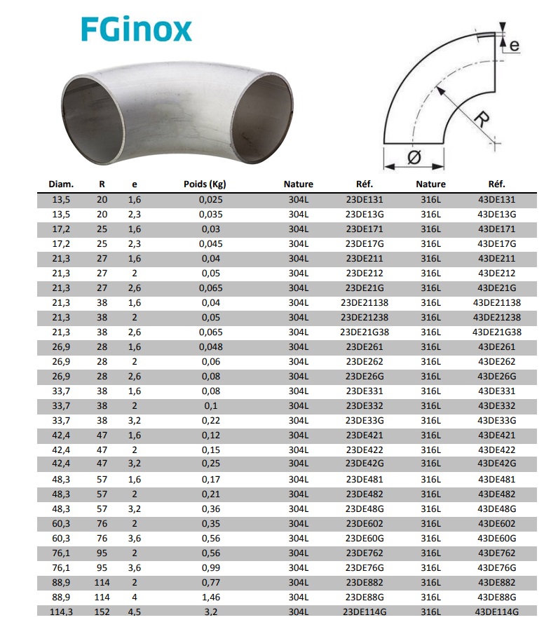 Naadloze lasbocht Rvs 3D 304L ISO 13.5x1.6