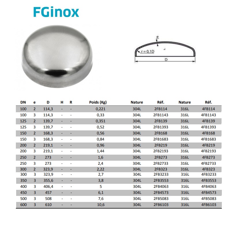 lasbodem ISO standard 114.3x2 304L