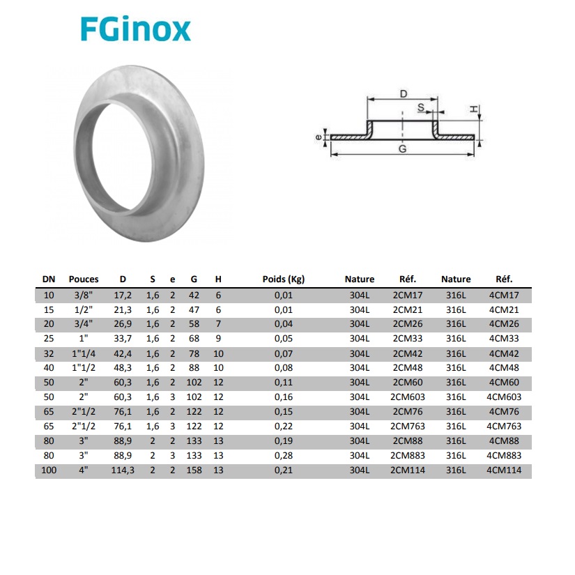 Voorlasring geperst 304L ISO 17.2x2