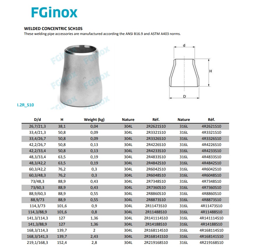 ANSI Gelaste Lasverloop Excentrisch 40S 3/4x1/2 304L | DKMTools - DKM Tools