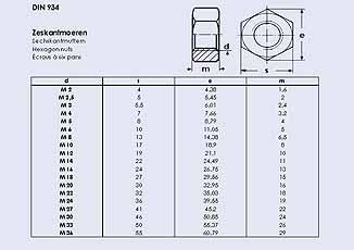 Zeskant Moer DIN 934 A2 | dkmtools