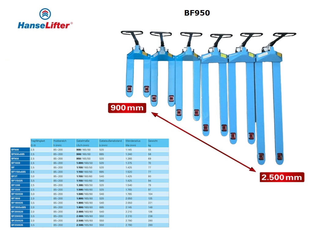 Handpalletwagen BF950 | dkmtools