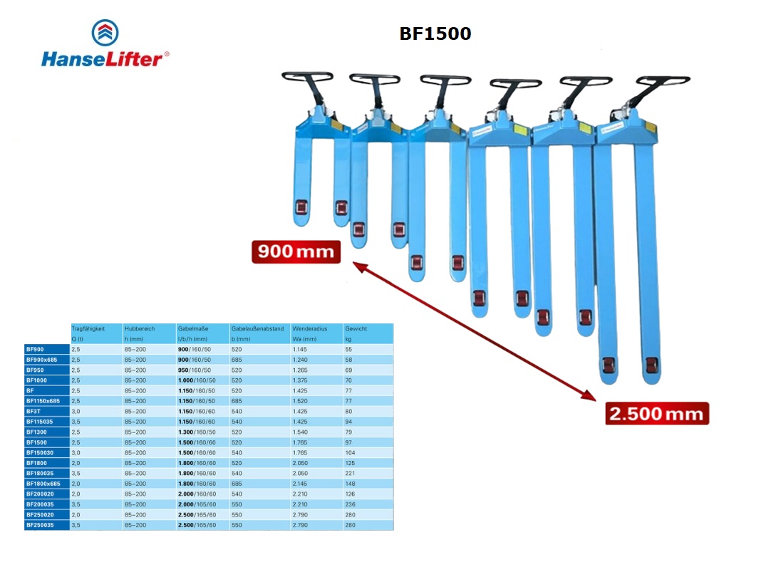 Handpalletwagen BF1500 | dkmtools