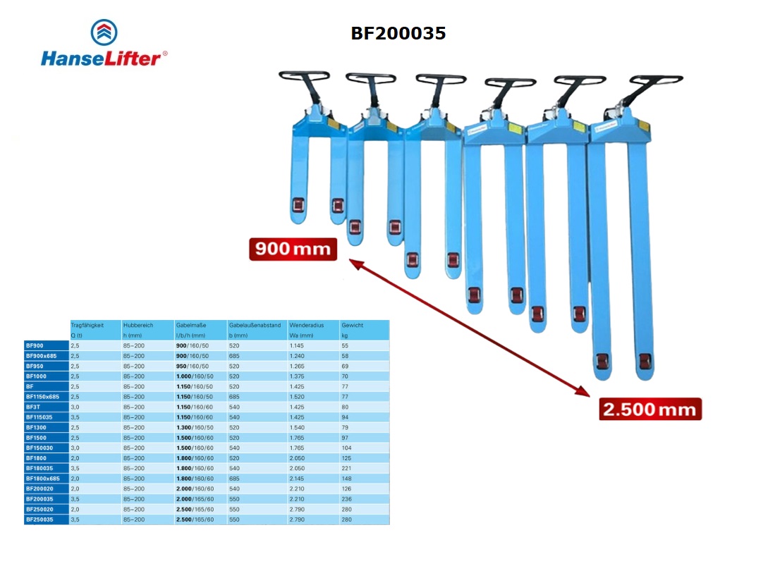 Handpalletwagen BF200035 | dkmtools